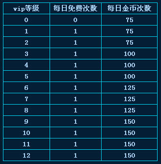 热血海贼王活动 声望宝盘10月16日开启