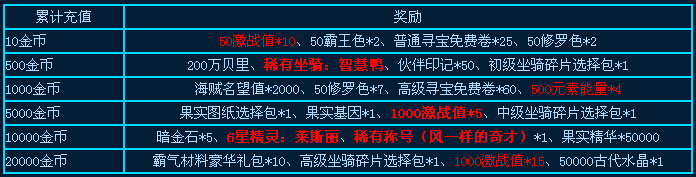 热血海贼王活动 超值回馈10月16日开启