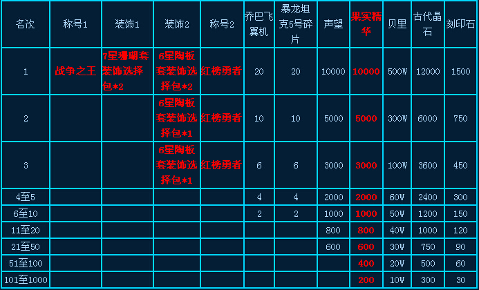 热血海贼王活动 海贼悬赏令10月16日开启