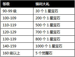 �����ӵ�11��3�ջ����һ��