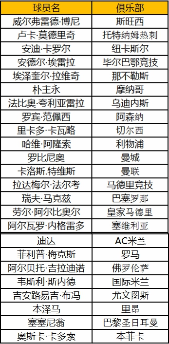 秋风瑟瑟!《夺冠之路》11月ACE卡秋风送暖