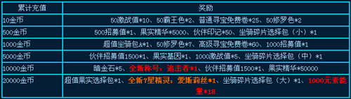Ѫ ֵ128տ