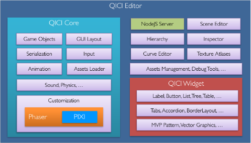 棨QICI Engine1.0ʽ淢