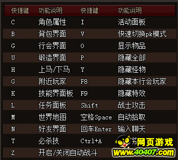《传奇岁月》新手FAQ