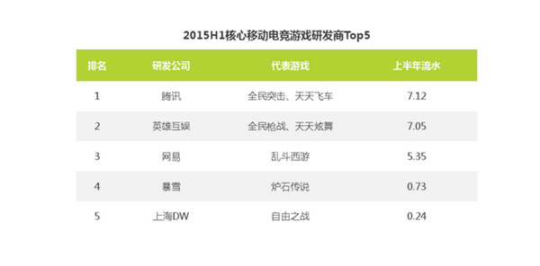 ƶ羺2015֮·гֳ