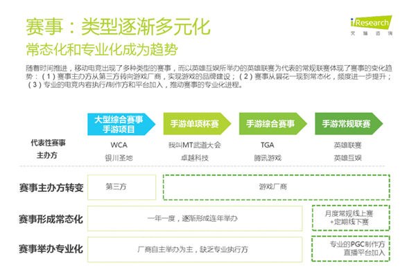 ƶ羺2015֮·гֳ