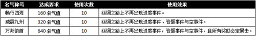 �����ӵ�1��6�ջ����һ��