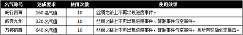 �����ӵ�1��27�ջ����һ��