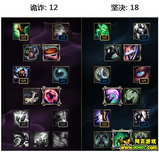 lol 311Ѫ伧ϣȷ츳