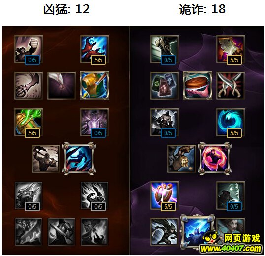 lol 318ɣ׿츳