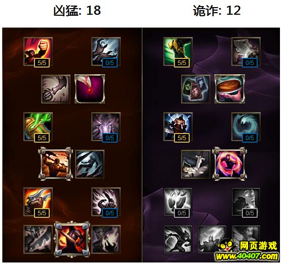 lolӢ41Сڷ츳Ƽ