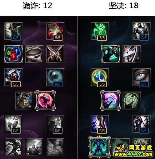 lolӢ41⹷ܷ츳Ƽ