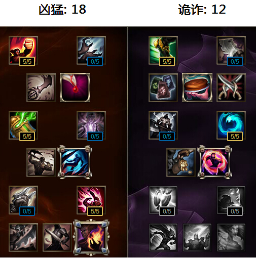 lolӢ48Ī츳Ƽ