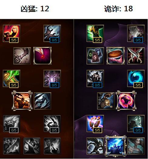 lolӢ48°츳Ƽ
