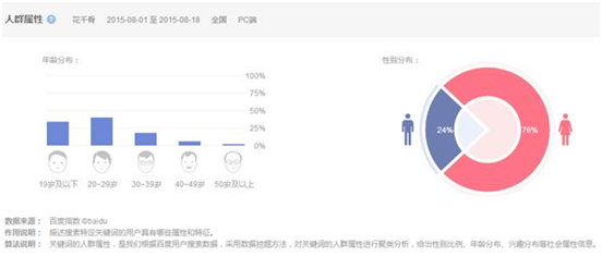 0%Ůְҵѡ"