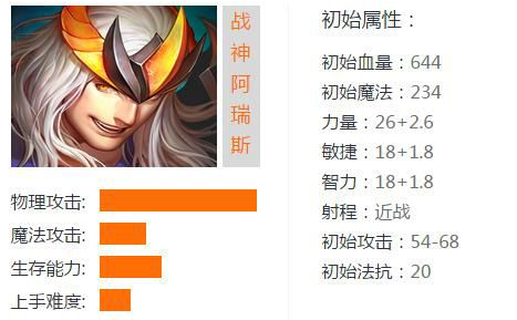 Ӣ֮ս˹͹!