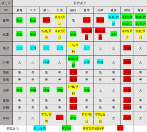 大皇帝兵种特性数据分析