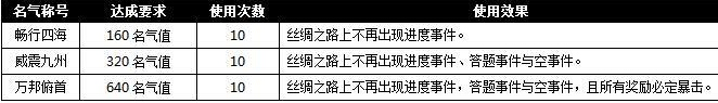 ӵ526ջ ʲô