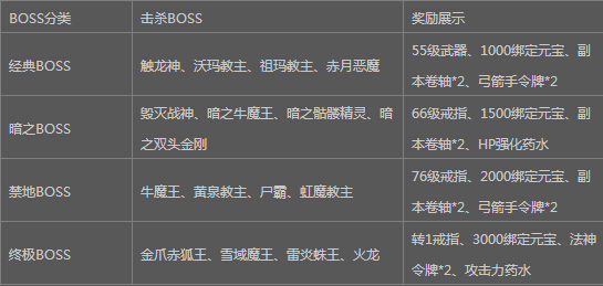 ҵȫboss淨