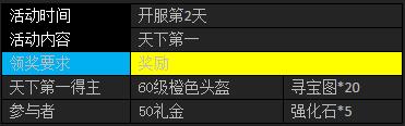 武神赵子龙新服各类排名第一奖励一览