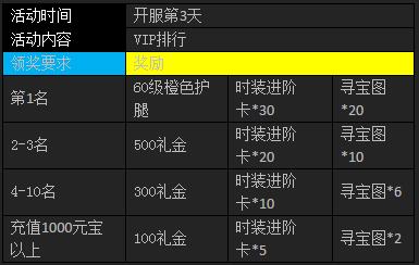 武神赵子龙新服各类排名第一奖励一览