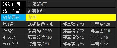 武神赵子龙新服各类排名第一奖励一览
