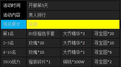 武神赵子龙新服各类排名第一奖励一览