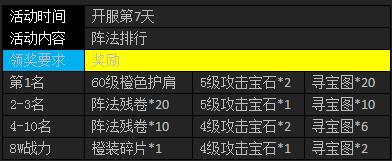 武神赵子龙新服各类排名第一奖励一览
