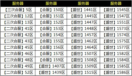 大皇帝6月29日部分服务器数据丢失和补偿公告