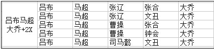 大皇帝白金组阵容分享