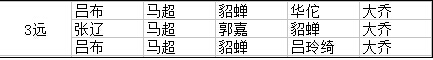 大皇帝白金组阵容分享