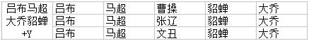 大皇帝关于本赛季白金组的阵容全面分析