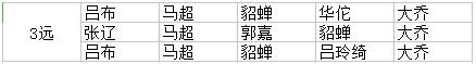 大皇帝关于本赛季白金组的阵容全面分析