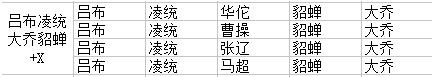 大皇帝关于本赛季白金组的阵容全面分析