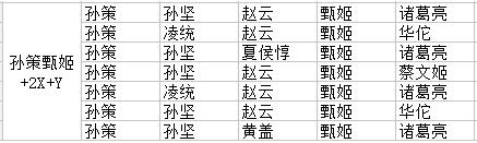 大皇帝关于本赛季白金组的阵容全面分析