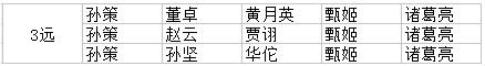 大皇帝关于本赛季白金组的阵容全面分析