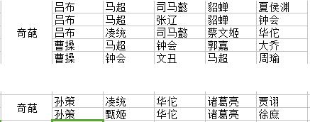 大皇帝关于本赛季白金组的阵容全面分析