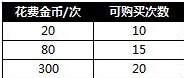ӵ720ջ ʲô
