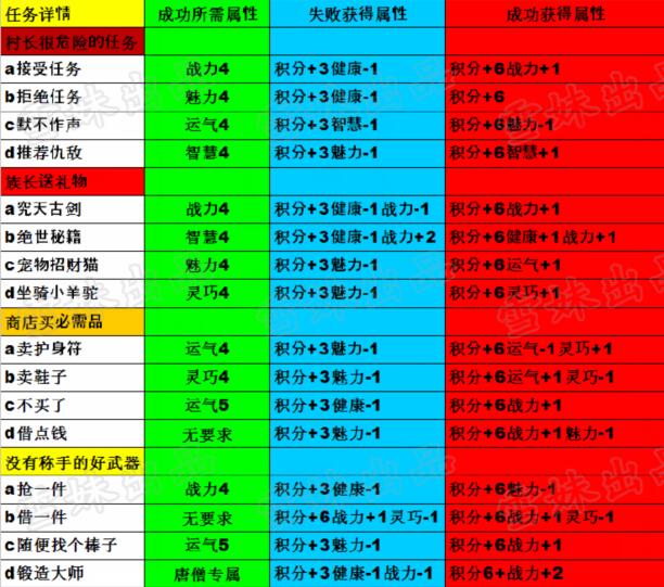 造梦西游4生存大冒险攻略 最新最全答案7月23日更新