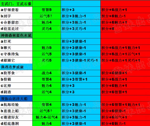 造梦西游4生存大冒险攻略 最新最全答案7月23日更新
