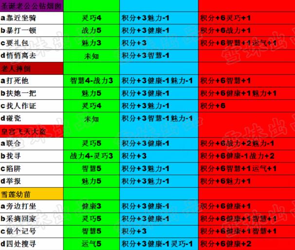 造梦西游4生存大冒险攻略 最新最全答案7月23日更新