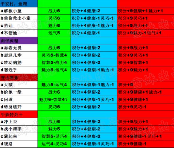 造梦西游4生存大冒险攻略 最新最全答案7月23日更新