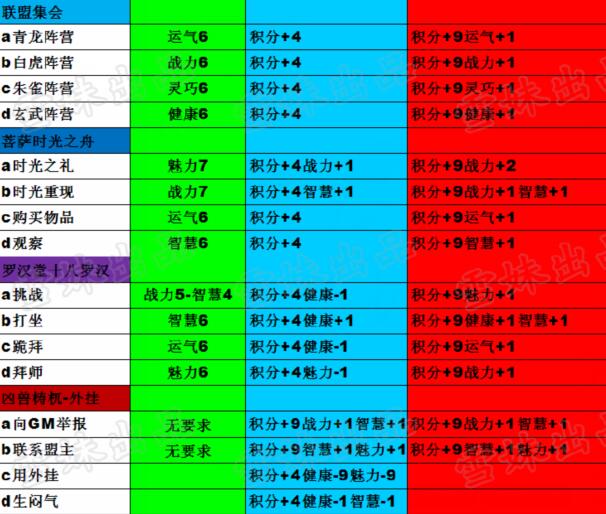 造梦西游4生存大冒险攻略 最新最全答案7月23日更新