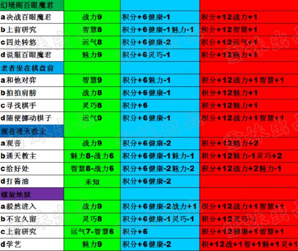 造梦西游4生存大冒险攻略 最新最全答案7月23日更新
