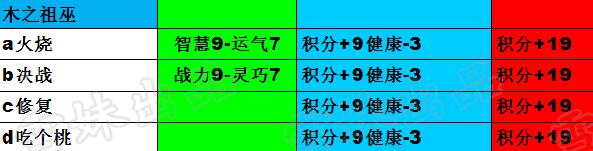 造梦西游4生存大冒险攻略 最新最全答案7月23日更新