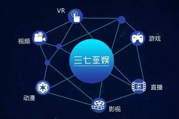 三七互娱12亿并购中汇影视 新三板公司开始加