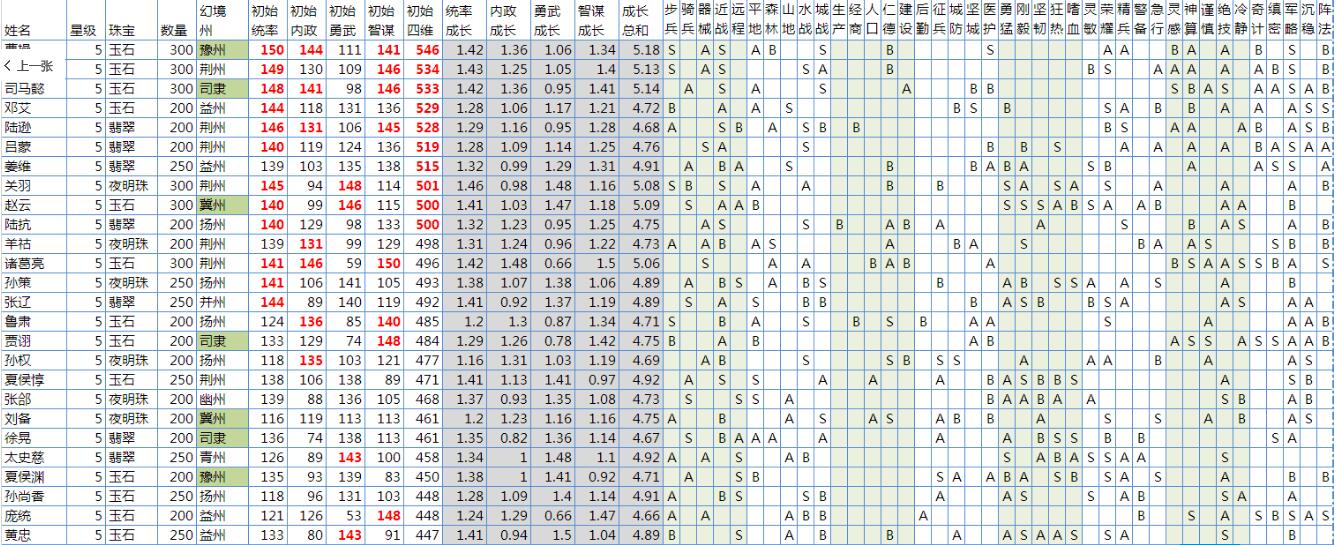 热血三国3热血2老玩家热3心得 热2老玩家玩好