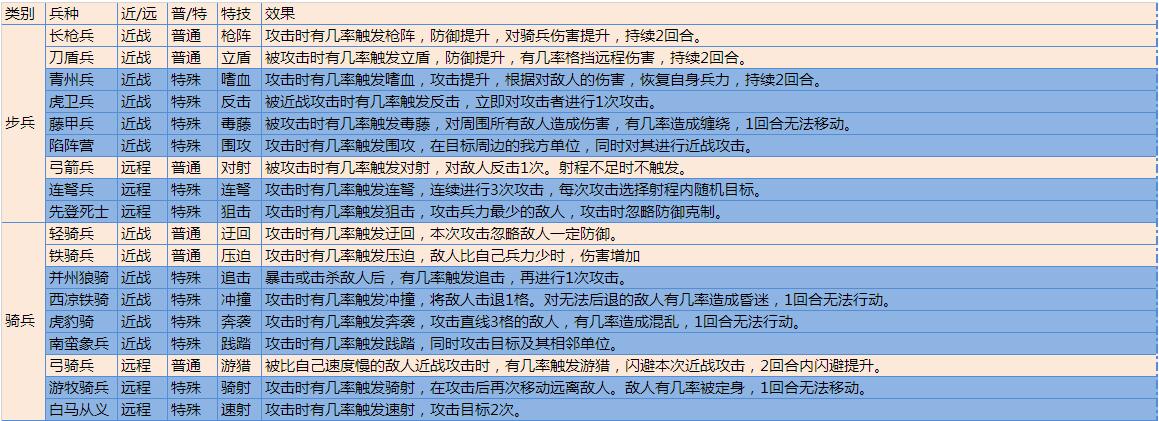 热血三国3热血2老玩家热3心得 热2老玩家玩好