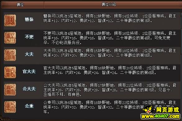 Ѫ3׳50Ԫô θǿ