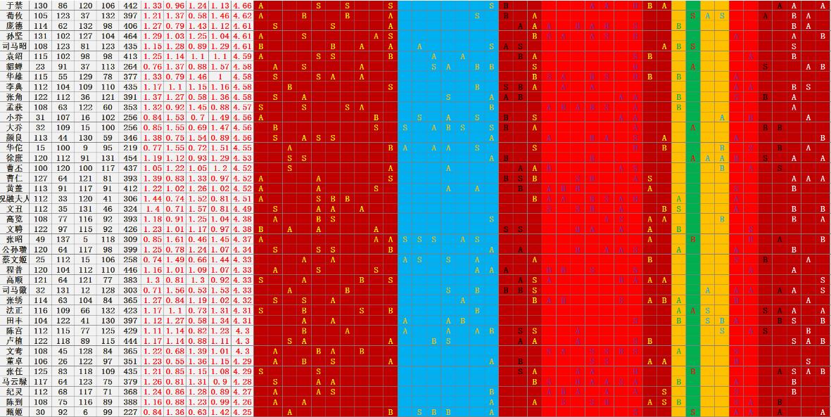 Ѫ3ǿ˽׹ Ѫ3׼